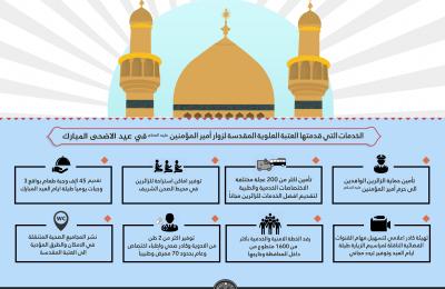 بالانفوغراف..تعرف على الخدمات التي قدمتها العتبة العلوية المقدسة لزائري أمير المؤمنين(عليه السلام) خلال عيد الأضحى المبارك