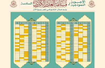 قسم الشؤون الدينية في العتبة العلوية يعلن عن الأجوبة النموذجية لمسابقة (الغدير الكبرى السادسة)